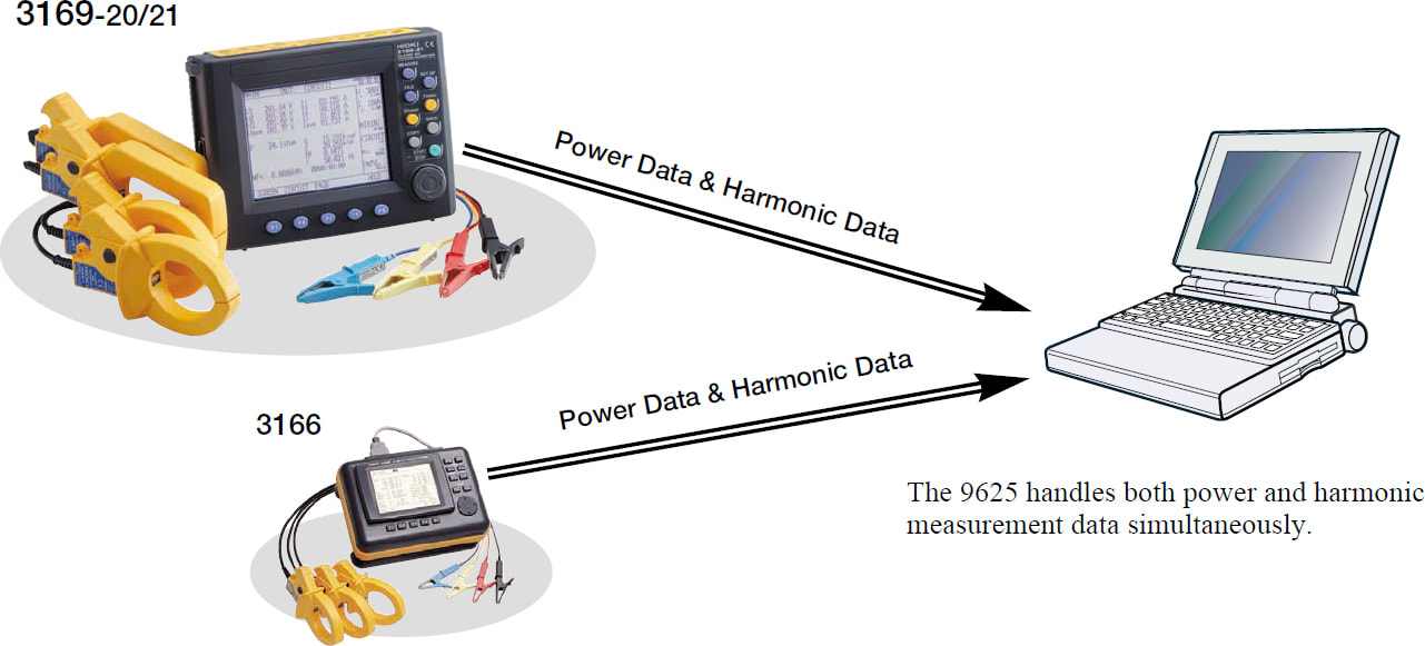 Hioki 9625 PC Software for the 3169