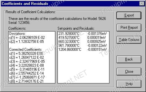 Hart Scientific 9933 Software / Licenses / Software Maintenance
