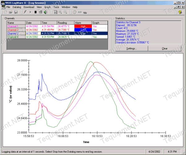 Hart Scientific 9935-M Software, Logware Ii, 2+-Chan, Multi User