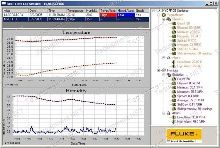Hart Scientific 9936A LogWare II v1.1 Software