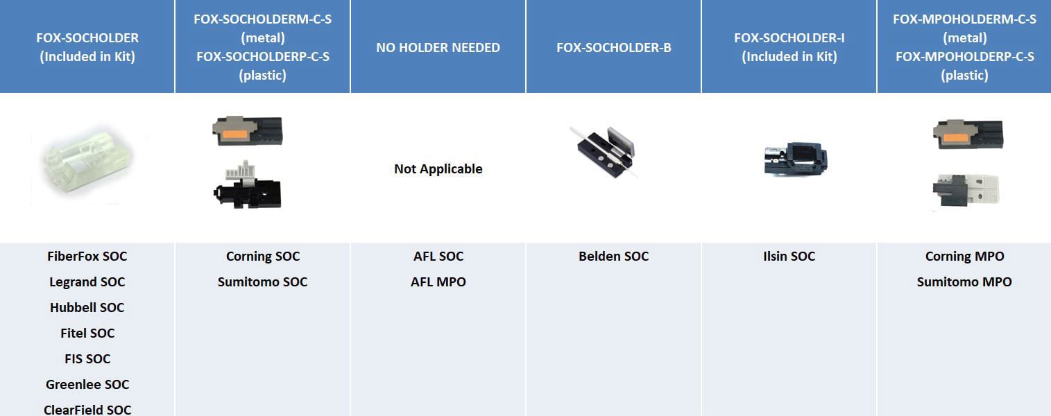 Fiberfox FOX-SOCHOLDER2/3 - Holder used for FiberFox 2mm and 3mm Splice-on Connectors on FiberFox Splicers