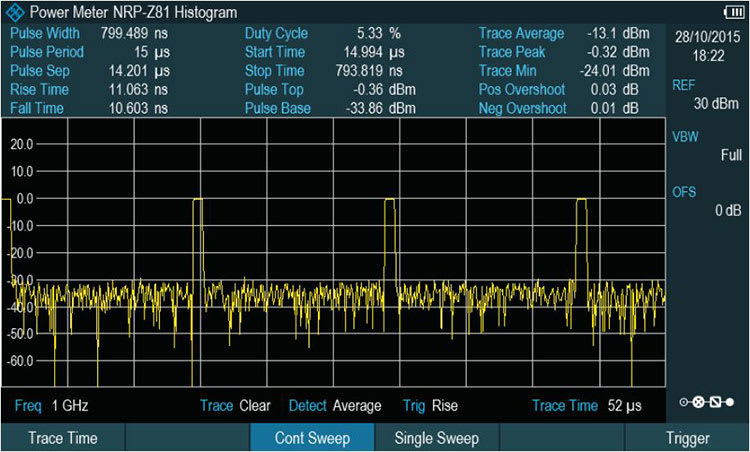Rohde and Schwarz FPH-K29 - Pulse Measurement with Power Sensor Option for FPH