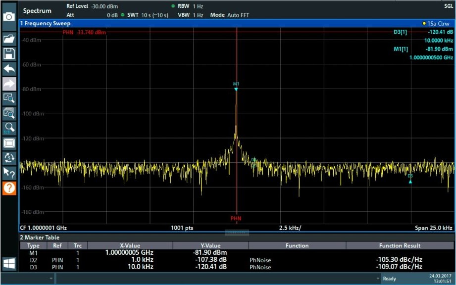 Rohde & Schwarz FPL1-B22-14