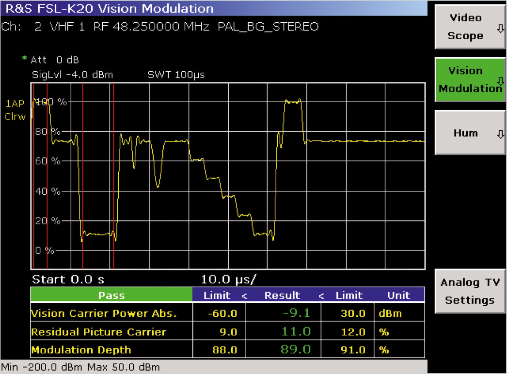 Rohde and Schwarz FSL-K20 - Analog and Digital Cable TV Measurement Option for FSL