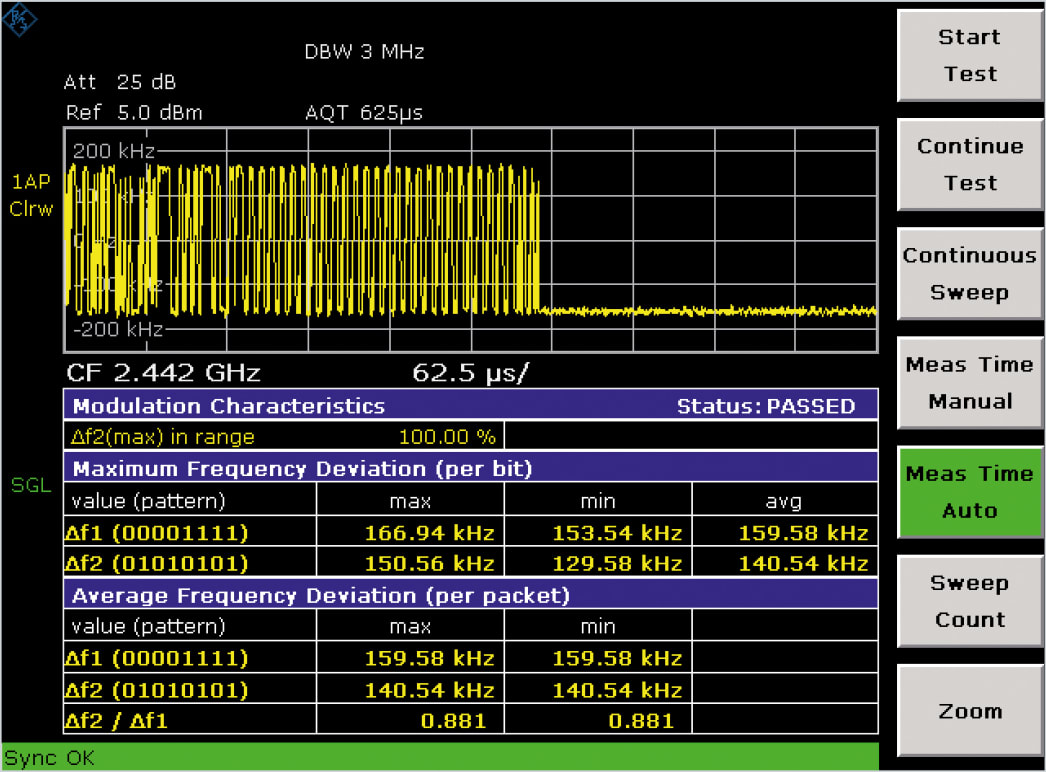 Rohde and Schwarz FSL-K8 - Transmitter Measurements for Bluetooth V2.0 and EDR, Option for FSL