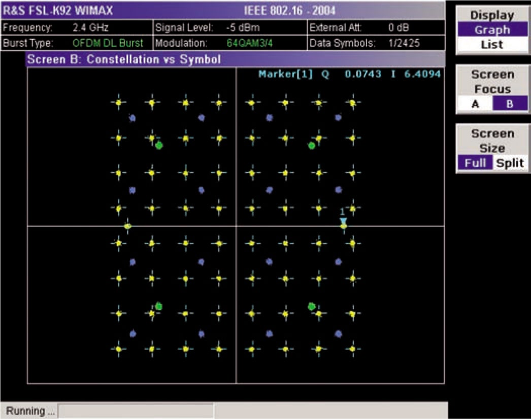 Rohde and Schwarz FSL-K92 - WiMAX IEEE 802.16 OFDM Option