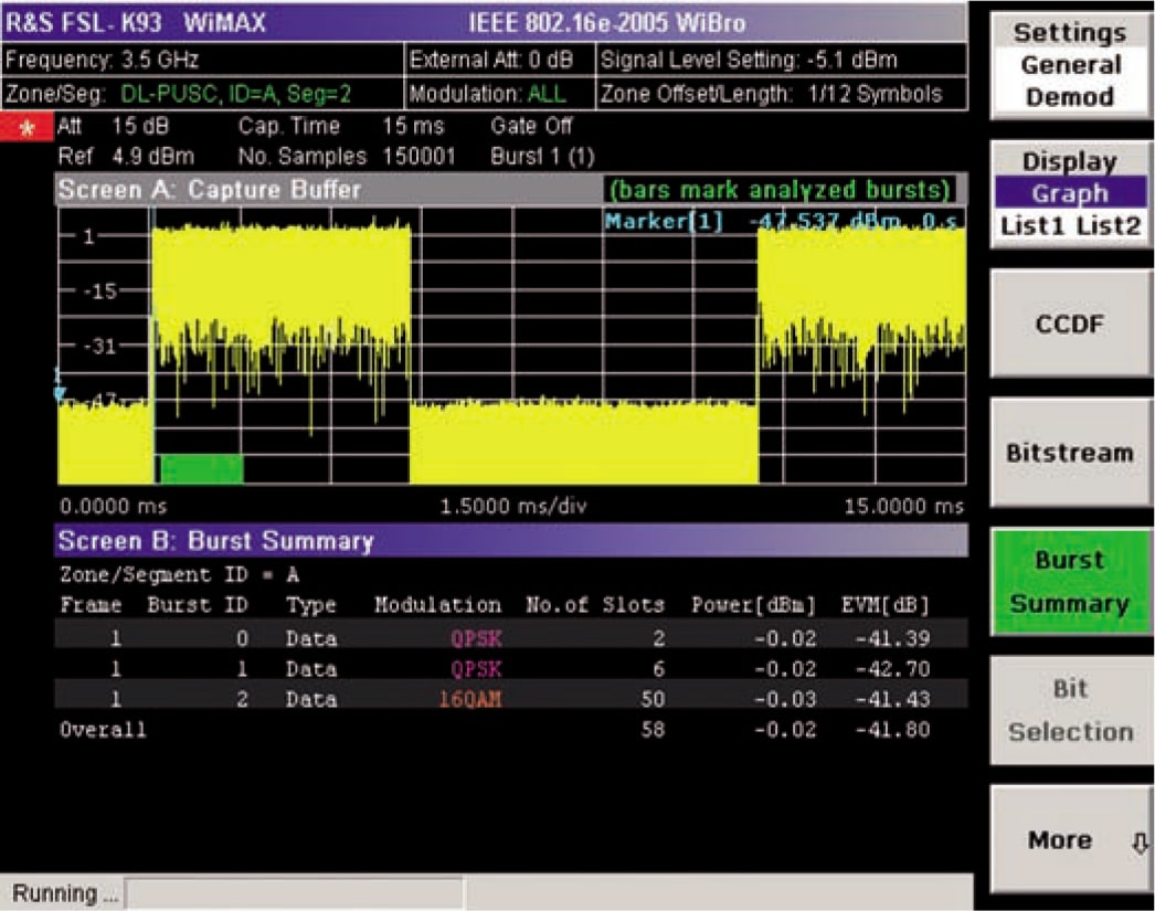 Rohde and Schwarz FSL-K91 - WLAN Transmitter Measurements for IEEE 802.11a, b, g, j