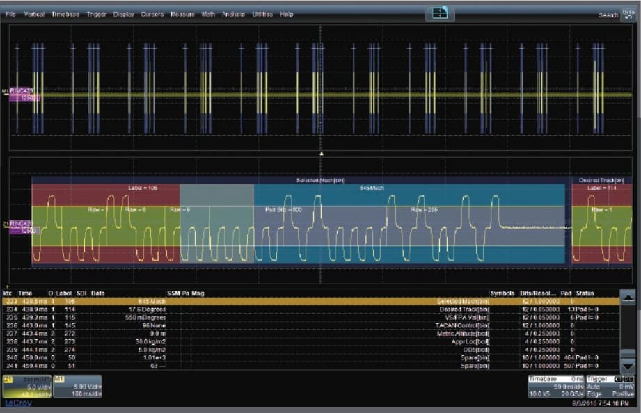 Teledyne LeCroy HDO4K-ARINC429BUS - ARINC 429 Bus Symbolic Decode option for HDO4000