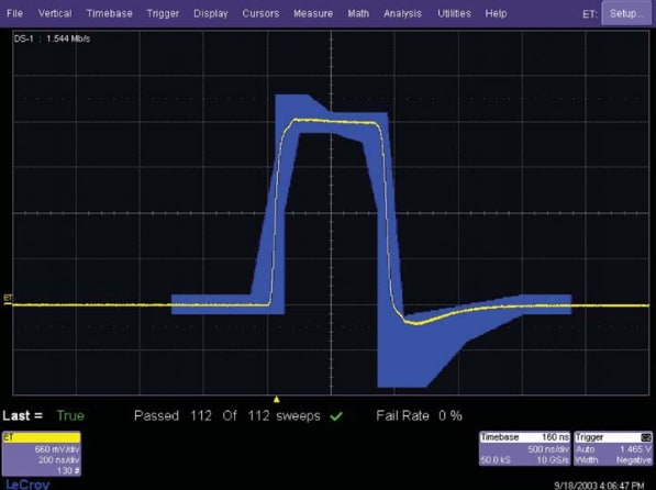 LeCroy HDO4K-ET-PMT Electrical Telecom Mask Test Package