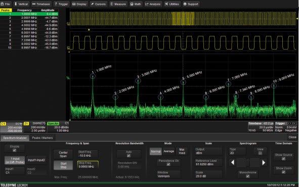 LeCroy WS10-SPECTRUM - Spectrum Analysis Option fpr WS1