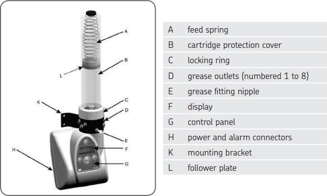 SKF LAGD 400-3 Cartridge Kit