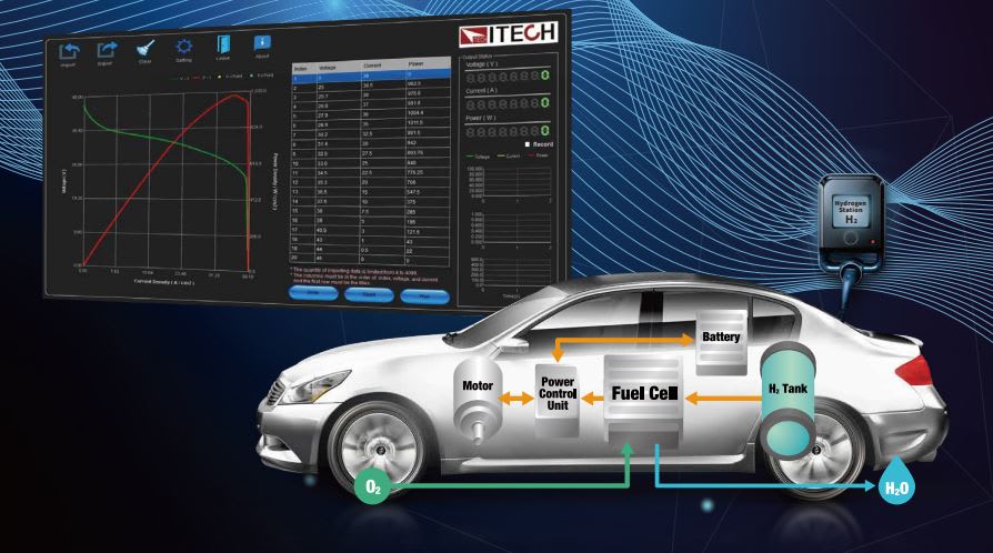 iTech FCS3000 - Fuel Cell Simulation Software