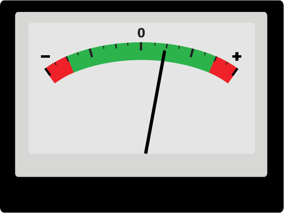 Lascar SP 5-1710-BL Panel Instrument