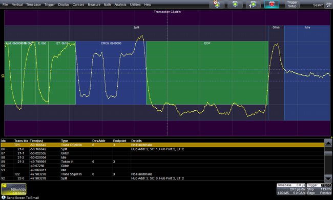 LeCroy WS10-USB2BUS D USB 2.0 Bus Decode option