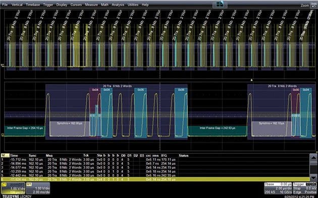 LeCroy WS10-SENTBUS D SENT Bus Decode Option for WaveSurfer 10