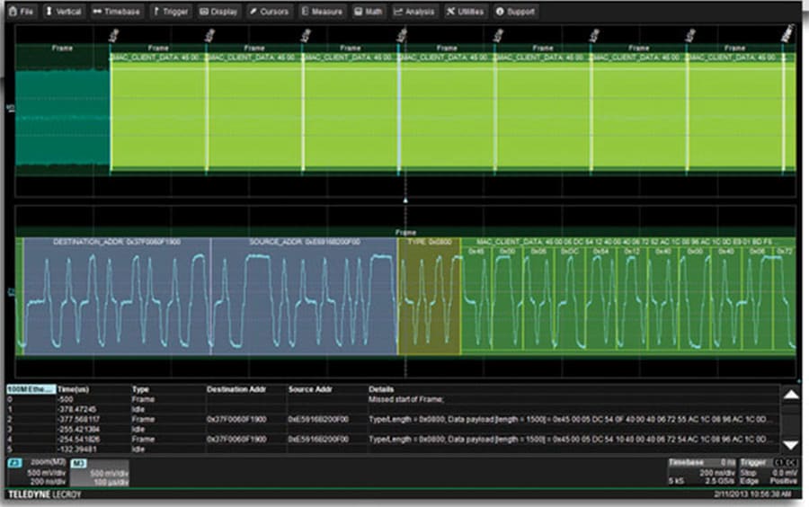 LeCroy WS510-ENETBUS D Decode Ethernet