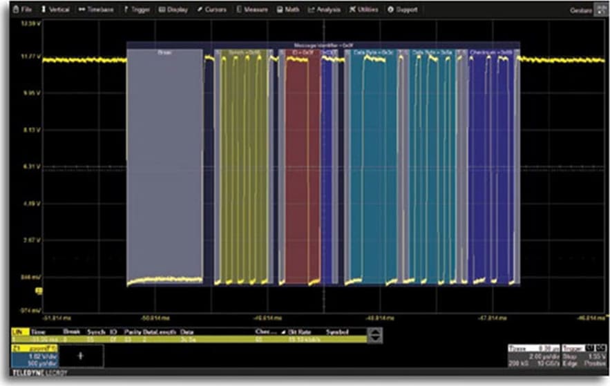 LeCroy WS510-LINBUS TD LIN Trigger Bus and Decode