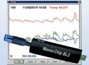 Lignomat BL2 TH Datalogger - BL2 Datalogger Records RH