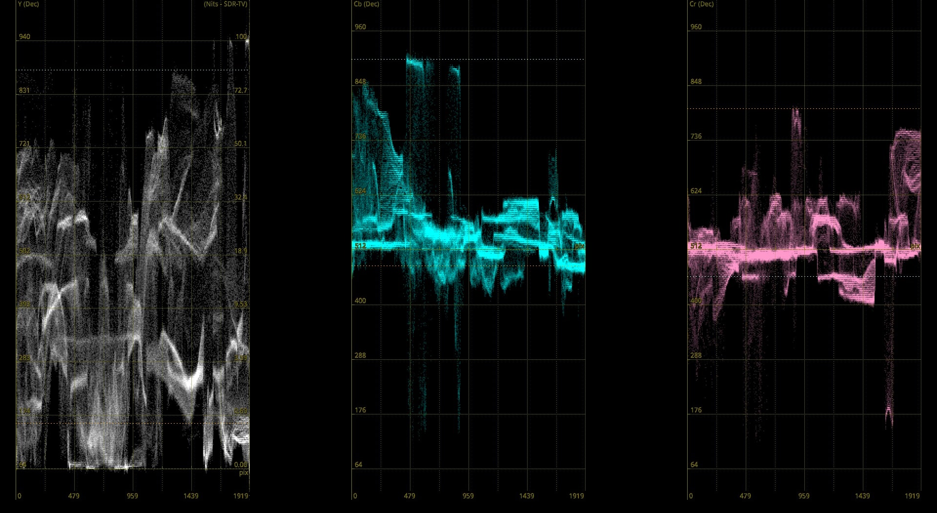 Phabrix PHQXLO-HDR - High Dynamic Range Visualization and Analysis Toolset Option for QxL