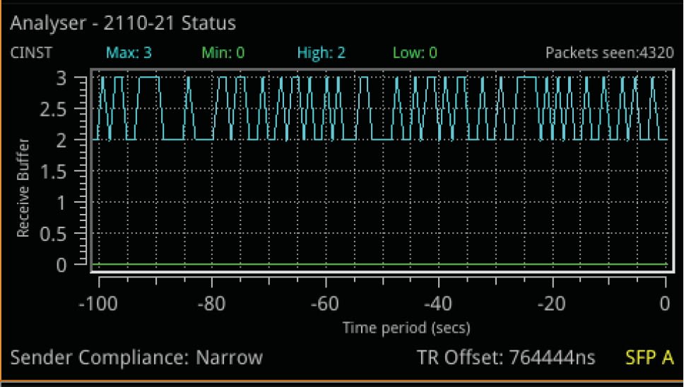 Phabrix PHQXLO-IP-MEAS - IP Measurement 2110-21, PIT Histograms, Timing Option