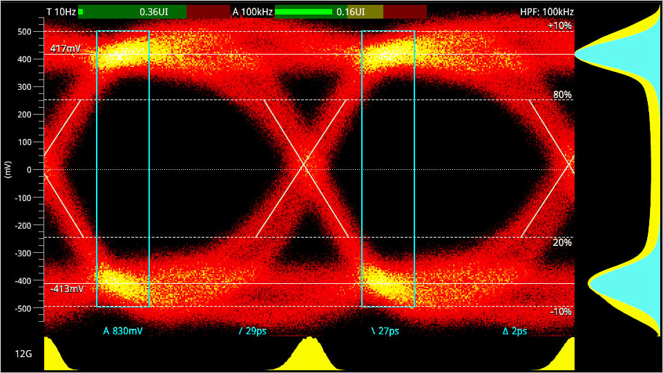 Phabrix PHQXO-SDI-Stress - Advanced 12G-SDI Stress Testing Toolset
