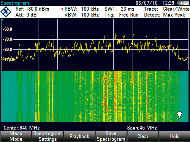 Rohde and Schwarz FSH-K14 - Spectrogram Measurement Option for FSH