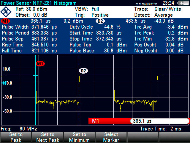 Rohde and Schwarz FSH-K29 - Pulse Measurement Option for FSH
