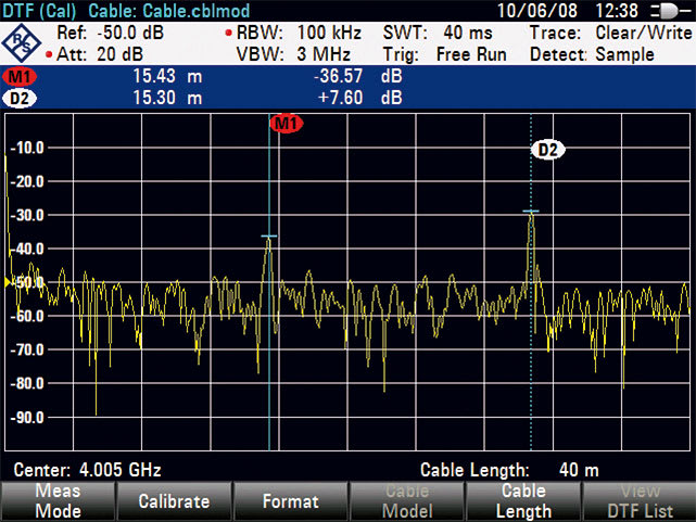 Rohde and Schwarz FSH-K41 - Distance to Fault Measurement Option for FSH