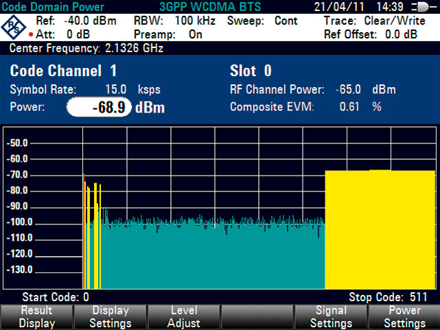 Rohde and Schwarz FSH-K44E - 3GPP WCDMA BTS/NodeB Code Domain Power Measurement Option for FSH