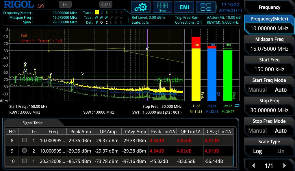 Rigol RSA3000-EMI - EMI Analysis Mode Option for the RSA3000