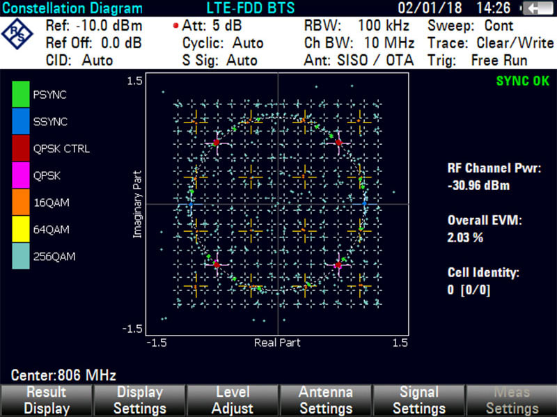 Rohde and Schwarz FSH-K50E - LTE FDD Downlink Extended Channel and Modulation Measurement Option for FSH
