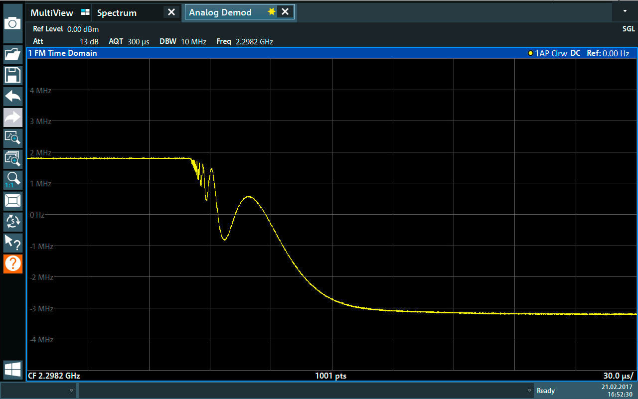 Rohde and Schwarz FPL1-K7 - AM/FM/ΦM Analog Demodulation Option