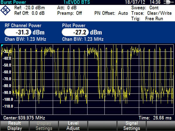 Rohde and Schwarz FSH-K47E - 1xEV-DO BTS PN Scanner and Time Domain Power Measurement Option for FSH