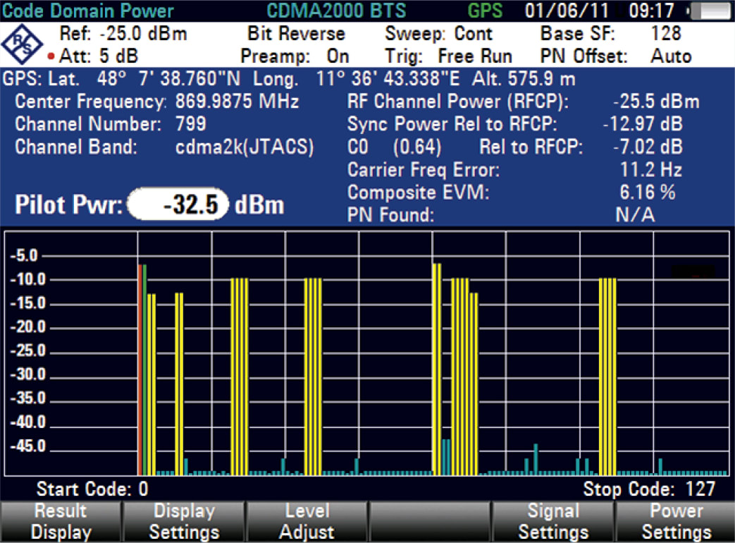 Rohde and Schwarz FSH-K46E - CDMA2000 BTS Code Domain Power Measurement Option for FSH