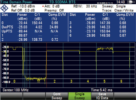 Rohde and Schwarz FSH-K48E - 3GPP TD-SCDMA/HSDPA BTS Code Domain Power and EVM Measurement Option for FSH