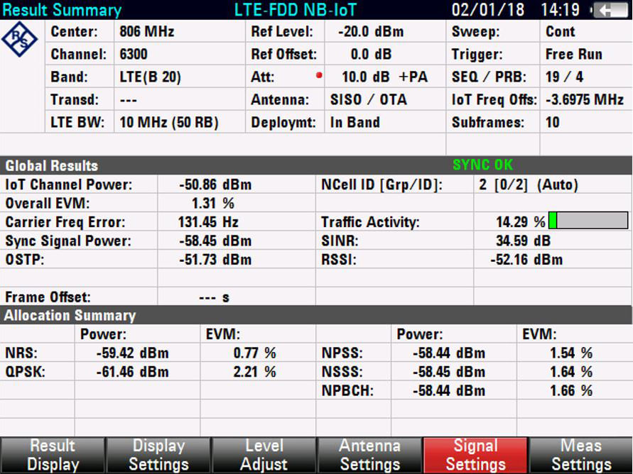 Rohde and Schwarz FSH-K56 - Analysis of NB-IoT Downlink Signals Option for FSH
