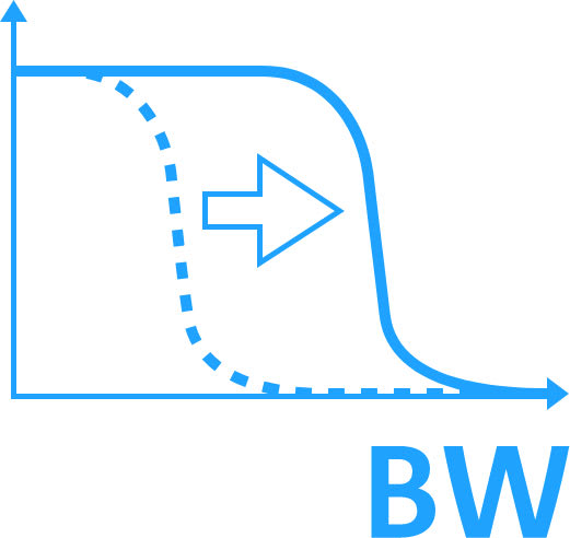 Rohde and Schwarz RTE-B211 - Bandwidth Upgrade to 2 GHz (Catalog 1326.1490.02)