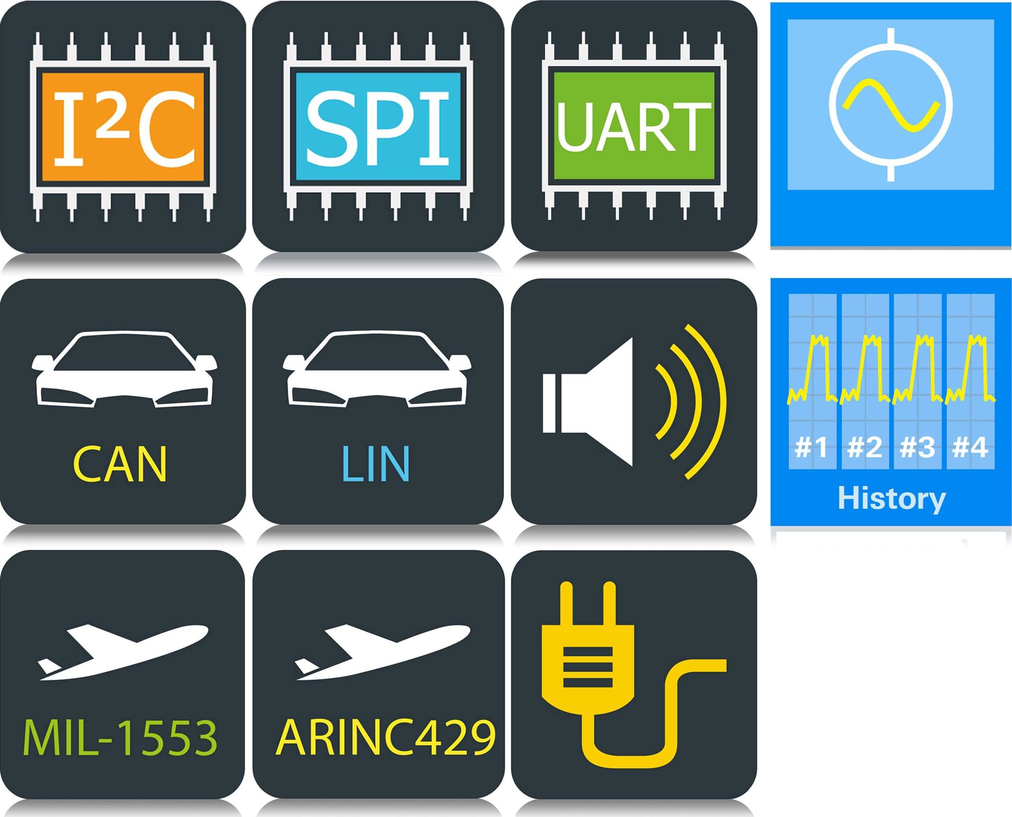 Rohde and Schwarz RTM-PK1 - Application Bundle for RTM3000