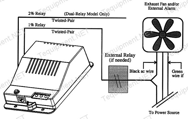 SBS HGDI-JB Hydrogen Gas Detector Junction Box
