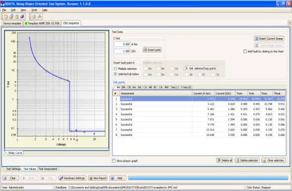 SMC ROOTS - OC Module Overcurrent
