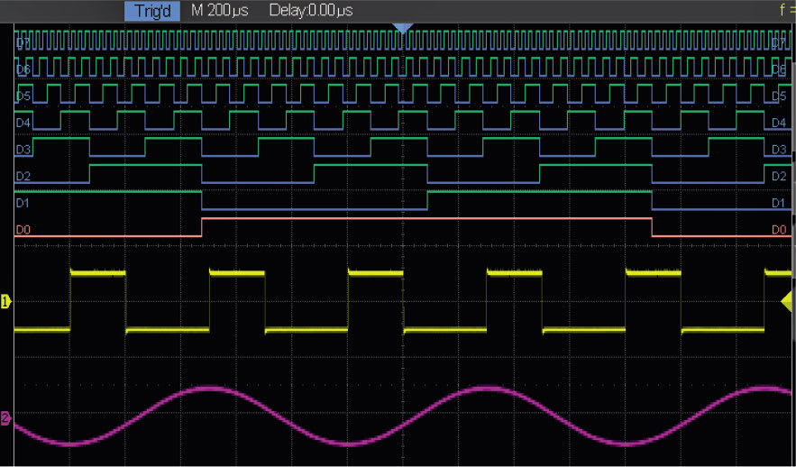 Teledyne Test Tools T3DSO2000A-MSO - MSO Option for T3DSO2000A Oscilloscopes