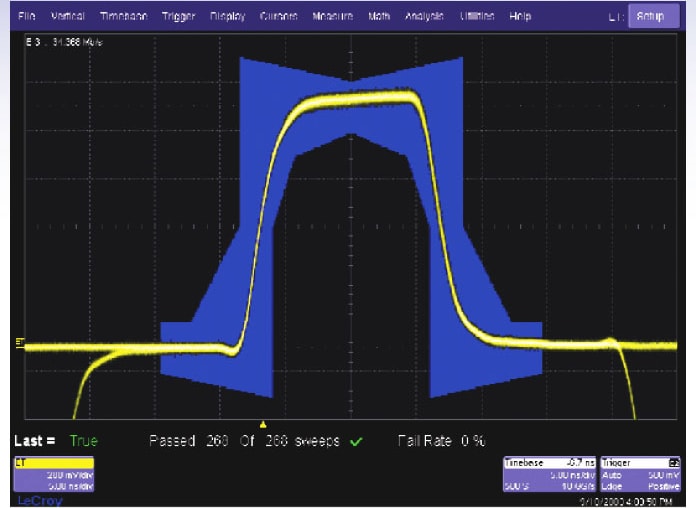 LeCroy WS-ET-PMT Discontinued Products